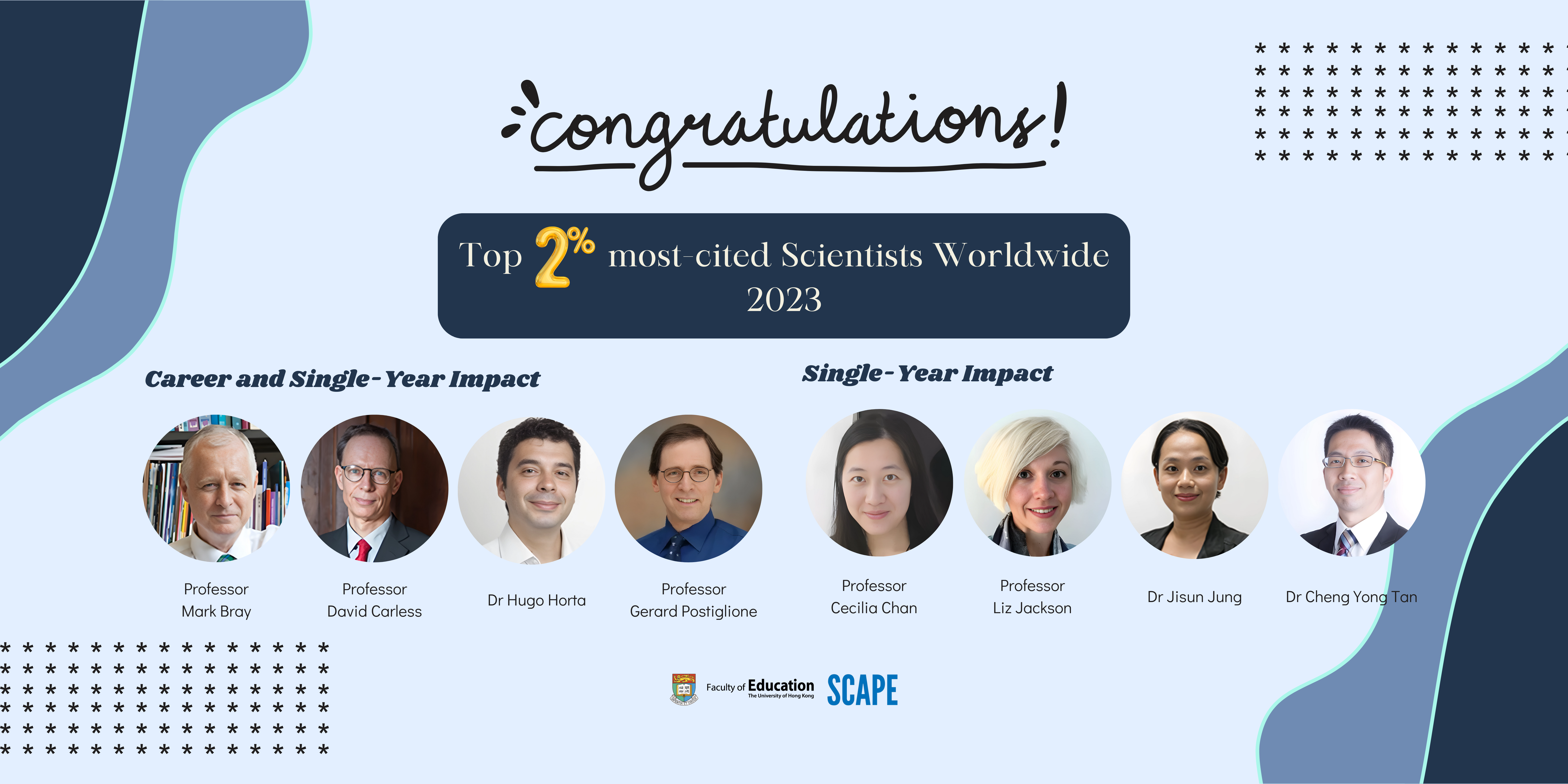 Top 2% most-cited Scientists Worldwide 2023 (6912 x 3456 px)